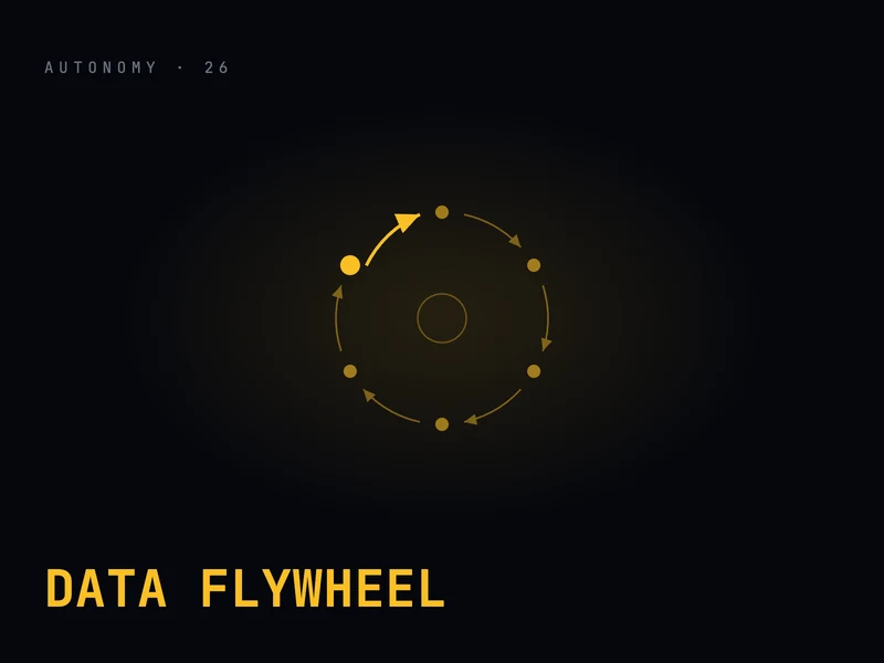 [자율주행] Data Flywheel 설계와 운영 — 수집 로그를 검증된 개선으로 연결하기