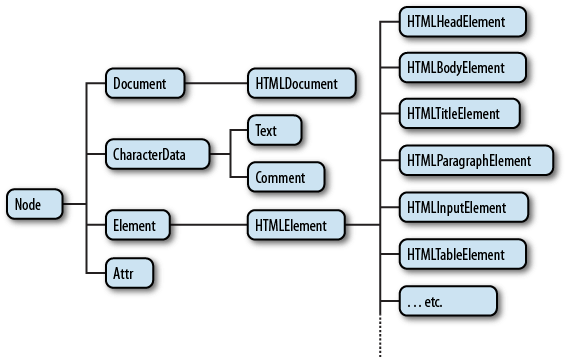 DOM Image
