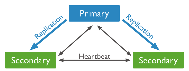 PSS Structure
