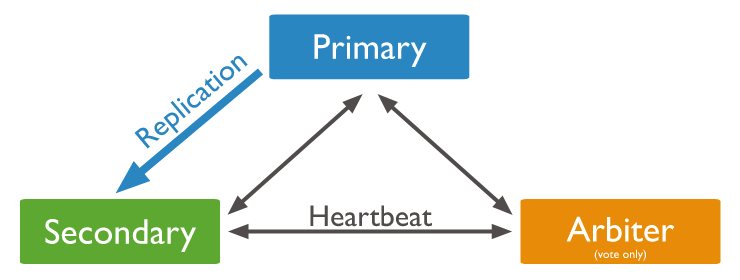 PSA Structure
