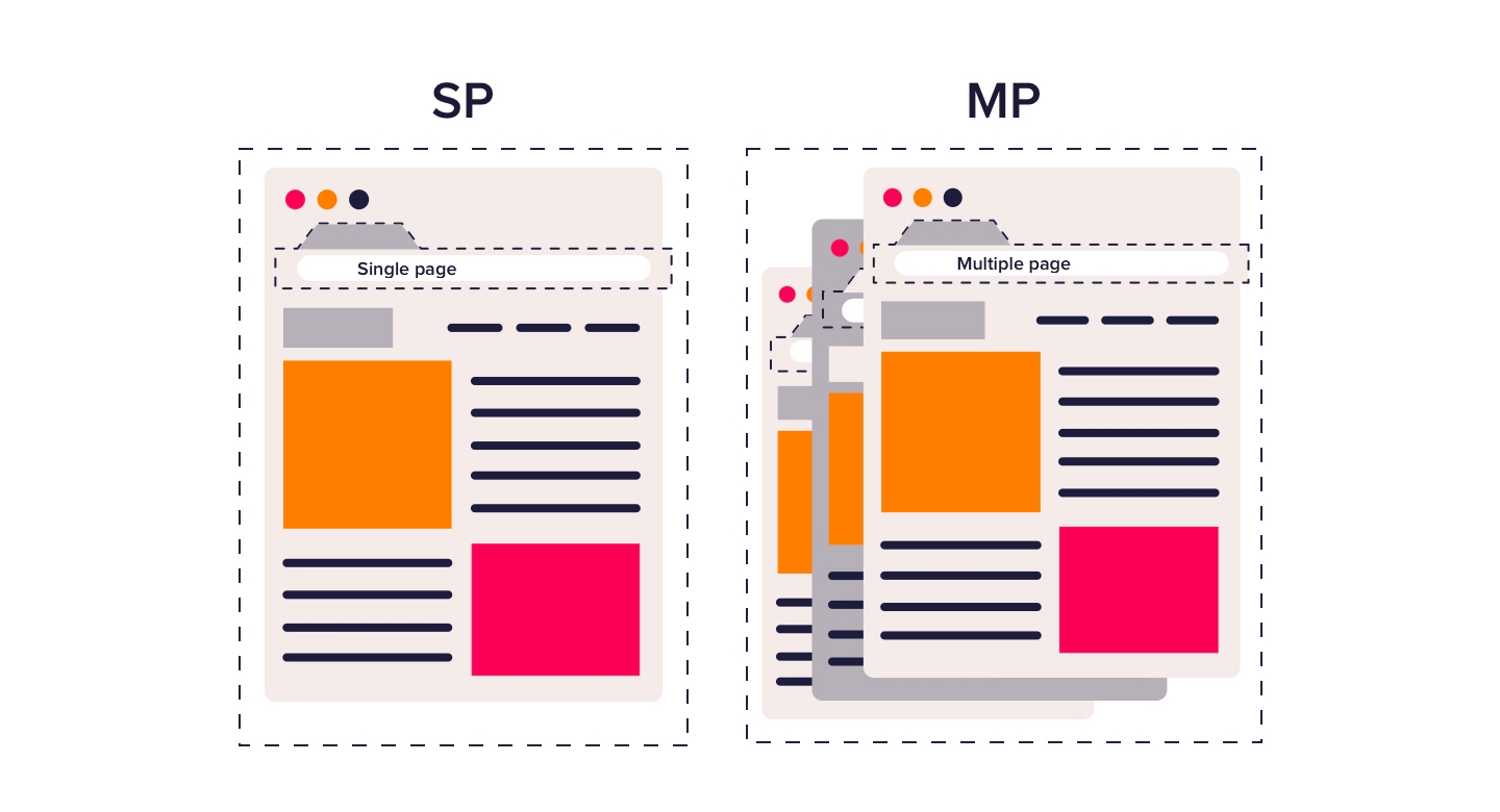 'single page application' vs 'multi page application'