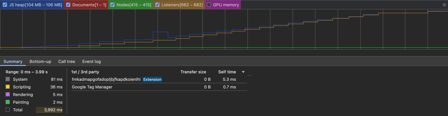 JS heap graph