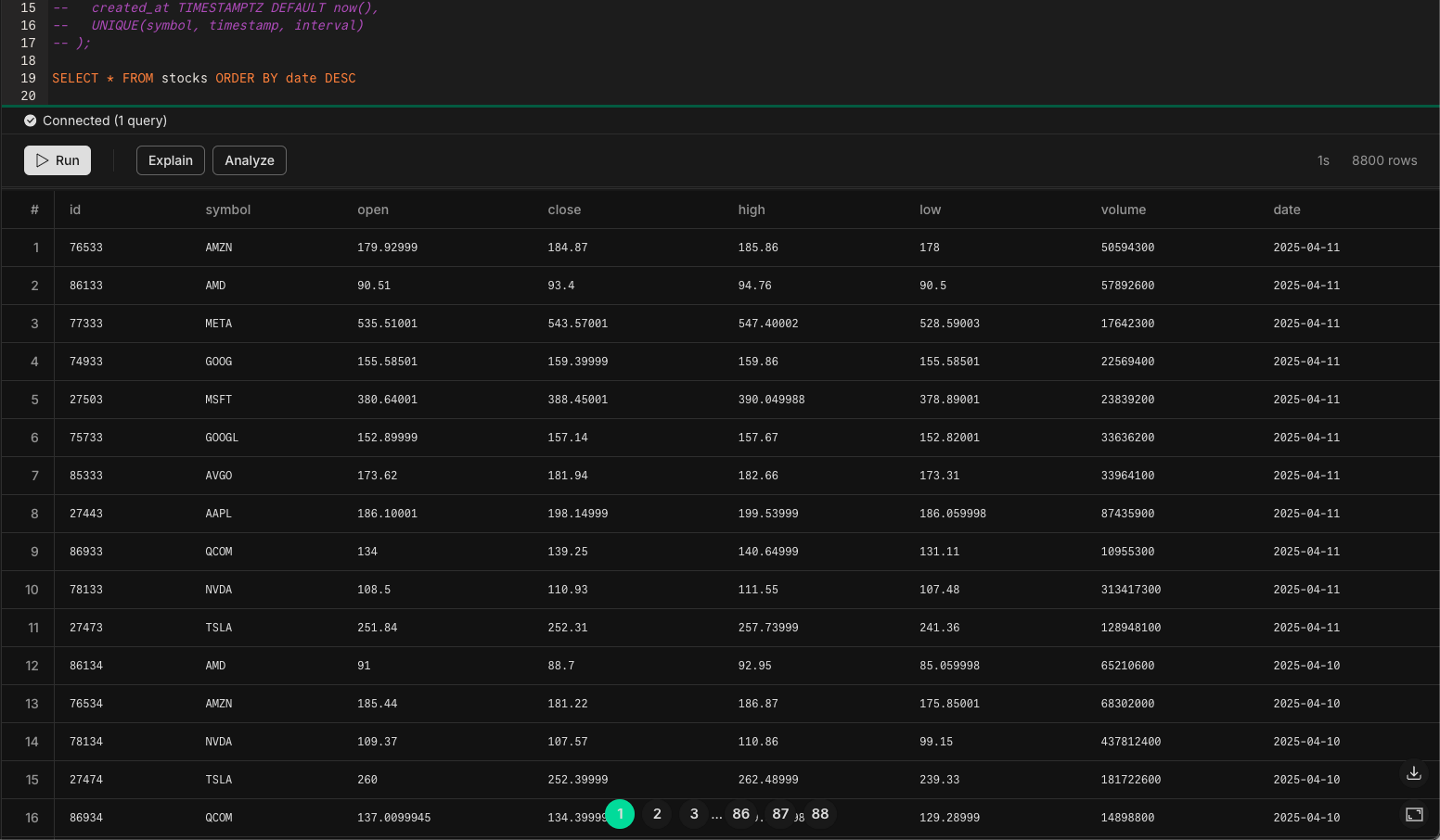 Neon SQL Editor